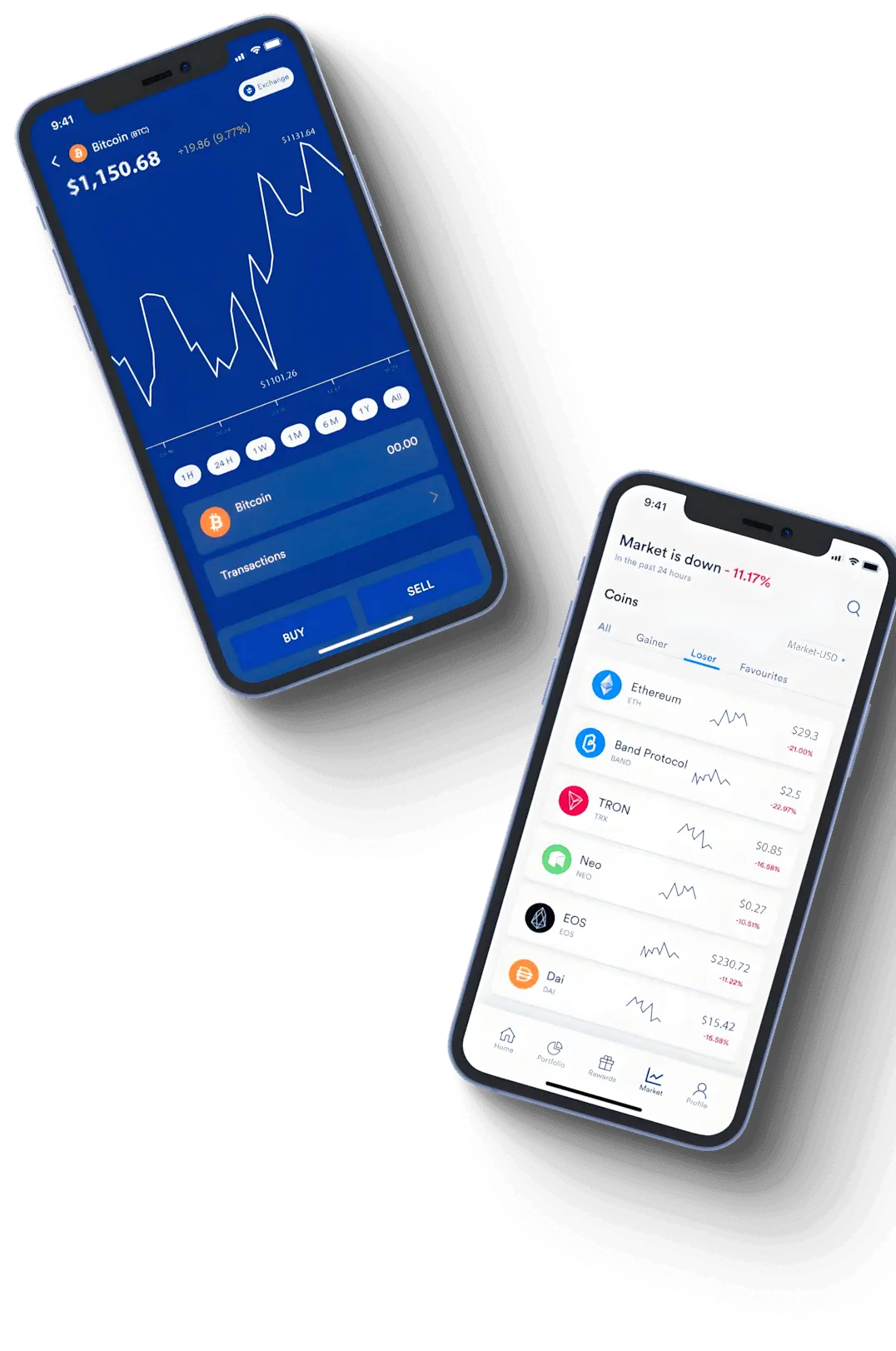 Trulvanqeth Portfolio Analyse